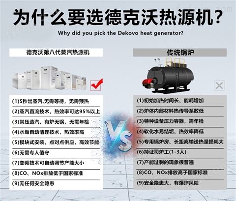 德克沃低氮蒸汽发生器工业供暖热水蒸汽锅炉