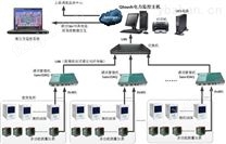 10-35kV变电站电力监控系统解决方案