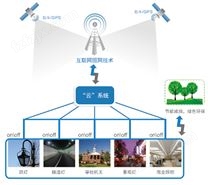 城市无线智能照明监控系统解决方案