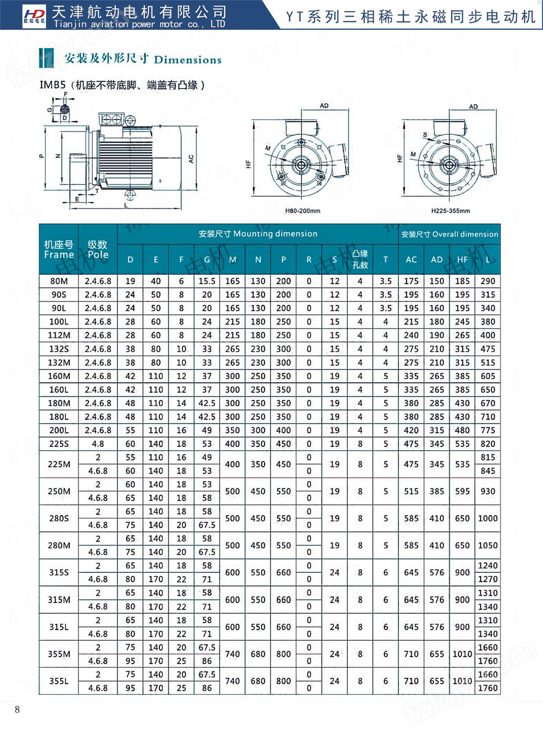 生产供应FTY75000-10三相永磁同步电机  *节能电机