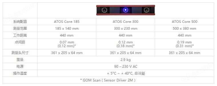 ATOS Core 三维光学测量仪
