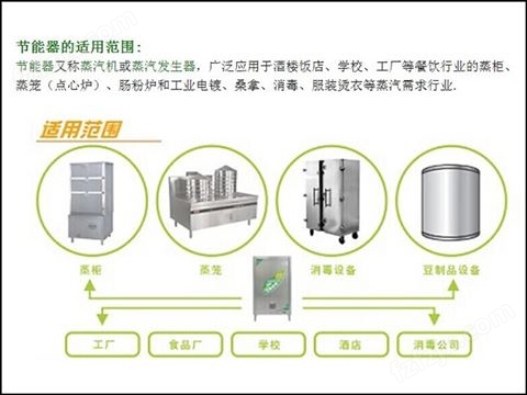 公司新上馒头蒸汽锅炉 豆腐蒸汽锅炉 蒸汽清洗机 小型燃气蒸汽锅炉