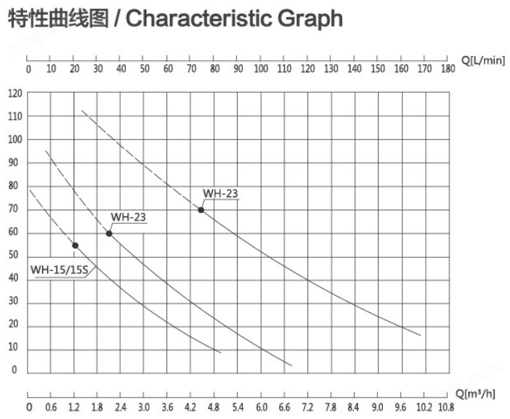 WH-33曲线图.png