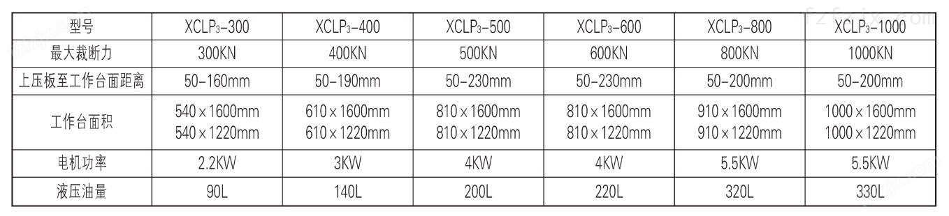 XCLP3系列 精密液压四柱平面裁断机